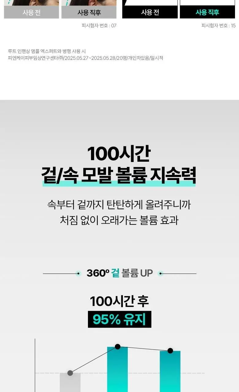[탈모증상완화] 루테카 루트 인핸싱 앰플 샴푸 200ml 더블 기획 상세페이지 13